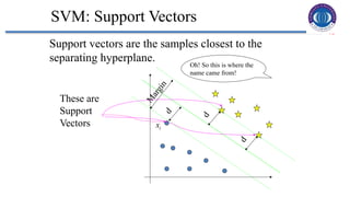 12
SVM: Support Vectors
i
x
M
a
r
g
i
n
d
d
d
These are
Support
Vectors
Support vectors are the samples closest to the
separating hyperplane. Oh! So this is where the
name came from!
 