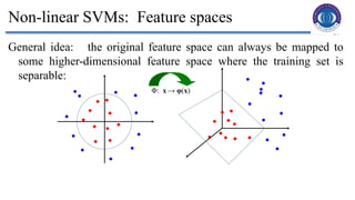 20
Non-linear SVMs: Feature spaces
General idea: the original feature space can always be mapped to
some higher-dimensional feature space where the training set is
separable:
Φ: x→ φ(x)
 