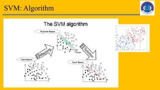 4
SVM: Algorithm
 
