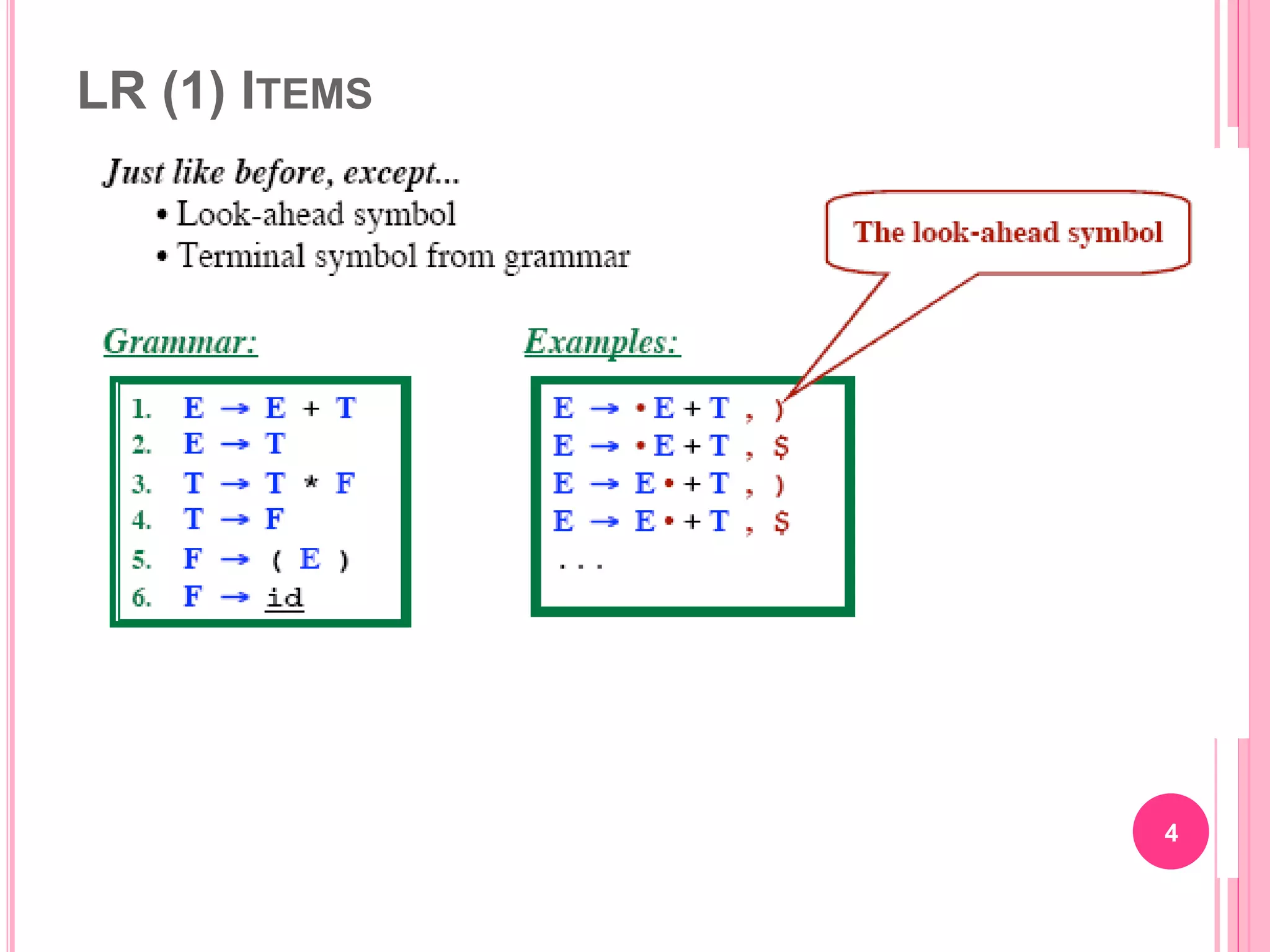 LR (1) ITEMS 4 