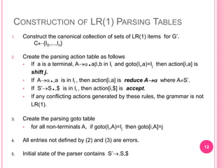 CONSTRUCTION OF LR(1) PARSING TABLES
1. Construct the canonical collection of sets of LR(1) items for G’.
C{I0,...,In}
2. Create the parsing action table as follows
• If a is a terminal, A.a,b in Ii and goto(Ii,a)=Ij then action[i,a] is
shift j.
• If A.,a is in Ii , then action[i,a] is reduce A where AS’.
• If S’S.,$ is in Ii , then action[i,$] is accept.
• If any conflicting actions generated by these rules, the grammar is not
LR(1).
3. Create the parsing goto table
• for all non-terminals A, if goto(Ii,A)=Ij then goto[i,A]=j
4. All entries not defined by (2) and (3) are errors.
5. Initial state of the parser contains S’.S,$
12
 
