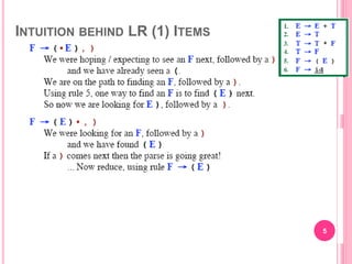 INTUITION BEHIND LR (1) ITEMS
5
 
