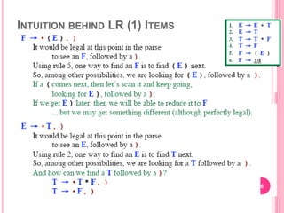 INTUITION BEHIND LR (1) ITEMS
6
 