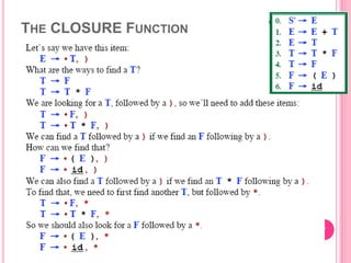THE CLOSURE FUNCTION
7
 