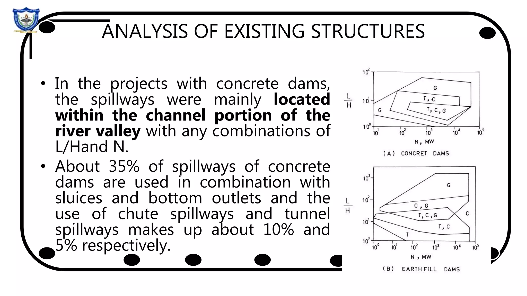 ANALYSIS OF EXISTING STRUCTURES
• In the projects with concrete dams,
the spillways were mainly located
within the channel portion of the
river valley with any combinations of
L/Hand N.
• About 35% of spillways of concrete
dams are used in combination with
sluices and bottom outlets and the
use of chute spillways and tunnel
spillways makes up about 10% and
5% respectively.
 