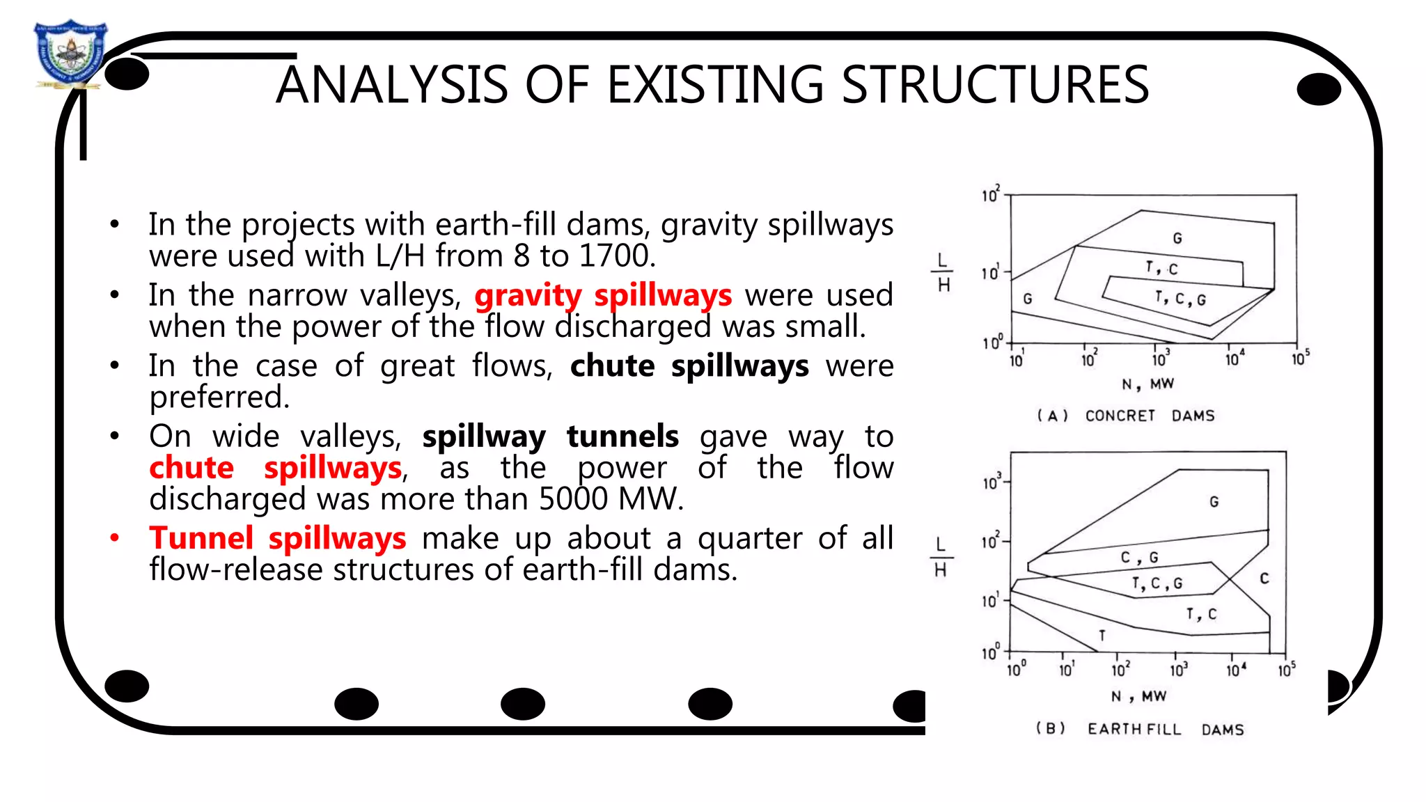 ANALYSIS OF EXISTING STRUCTURES
• In the projects with earth-fill dams, gravity spillways
were used with L/H from 8 to 1700.
• In the narrow valleys, gravity spillways were used
when the power of the flow discharged was small.
• In the case of great flows, chute spillways were
preferred.
• On wide valleys, spillway tunnels gave way to
chute spillways, as the power of the flow
discharged was more than 5000 MW.
• Tunnel spillways make up about a quarter of all
flow-release structures of earth-fill dams.
 