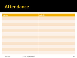 9/30/2023 A. Prof. Ahmed Magdy 10
Name activity
 