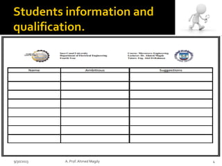 9/30/2023 A. Prof. Ahmed Magdy 4
 