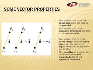Physics and Measurement. VECTORS. Introduction | PPT