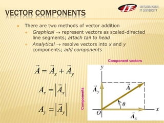 Physics and Measurement. VECTORS. Introduction | PPT