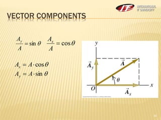 Physics and Measurement. VECTORS. Introduction | PPT