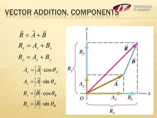 Physics and Measurement. VECTORS. Introduction | PPT