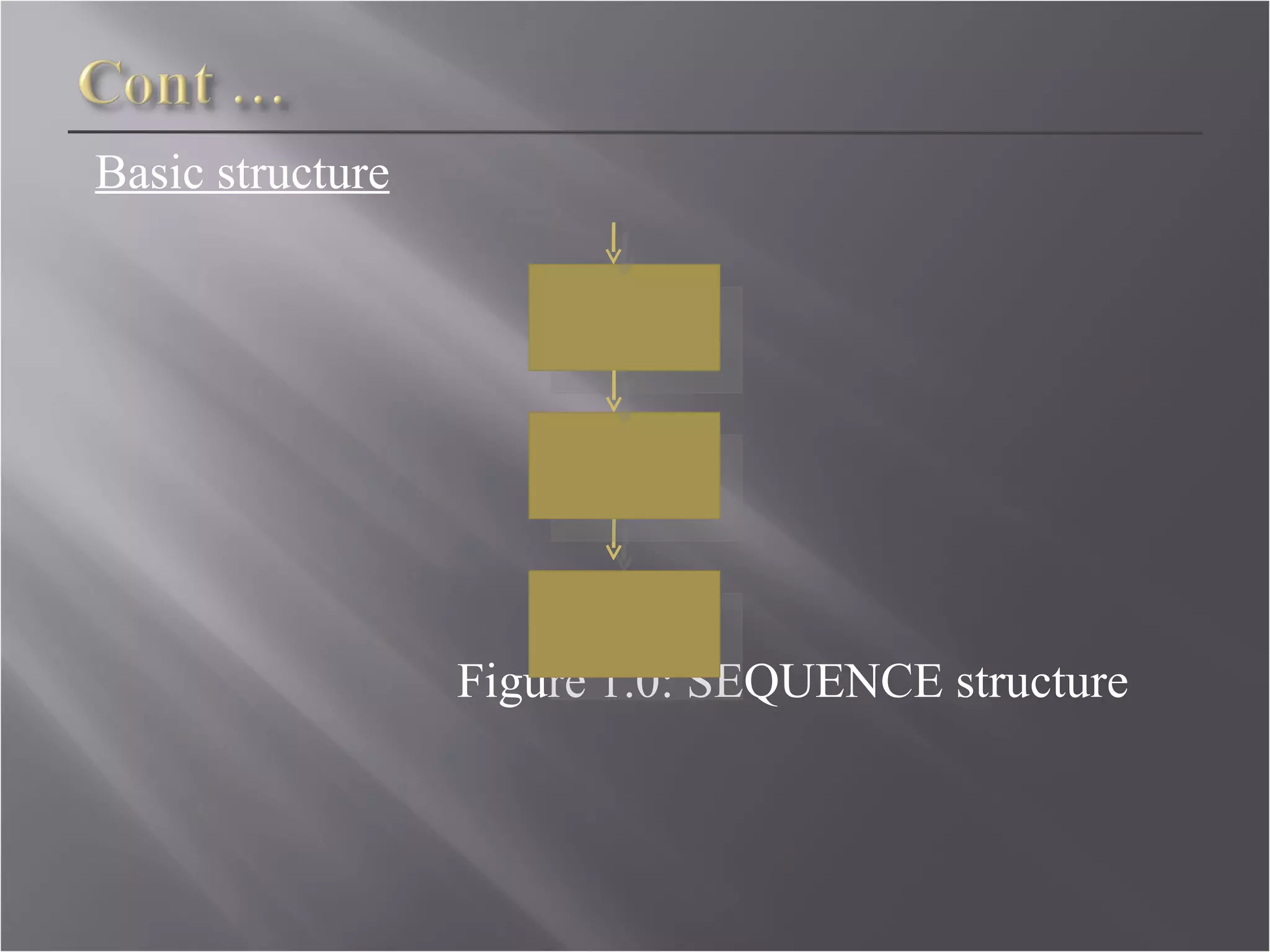 Basic structure Figure 1.0: SEQUENCE structure 