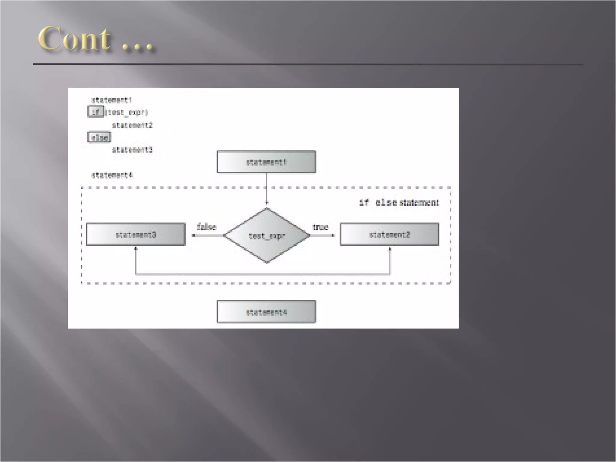 Figure 2.0: The structure of IF statement 
