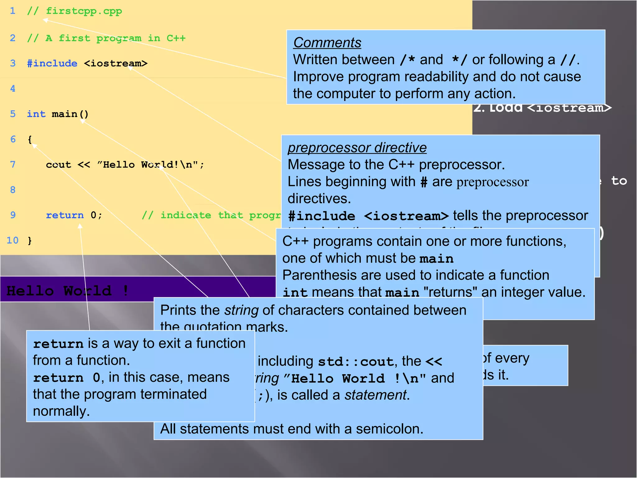 1. Comments 2. Load  <iostream> 3.  main 3.1 Print  &quot;Welcome to C++\n&quot; 3.2 exit ( return 0 ) Program Output Hello World ! 1 // firstcpp.cpp 2 // A first program in C++ 3 #include  <iostream> 4 5 int  main() 6 { 7   cout << ”Hello World!\n&quot;; 8 9   return  0;  // indicate that program ended successfully 10 } preprocessor directive   Message to the C++ preprocessor. Lines beginning with  #  are  preprocessor  directives. #include <iostream>  tells the preprocessor to include the contents of the file  <iostream> , which includes input/output operations (such as printing to the screen). Comments Written between  /*  and  */  or following a  // . Improve program readability and do not cause the computer to perform any action. C++ programs contain one or more functions, one of which must be  main Parenthesis are used to indicate a function int  means that  main  &quot;returns&quot; an integer value.  A left brace  {   begins the body of every function and a right brace  }  ends it. Prints the  string  of characters contained between the quotation marks.  The entire line, including  std::cout , the  <<   operator ,  the  string   ”Hello World !\n&quot;  and the  semicolon  ( ; ), is called a  statement . All statements must end with a semicolon. return  is a way to exit a function from a function. return 0 , in this case, means that the program terminated normally. 