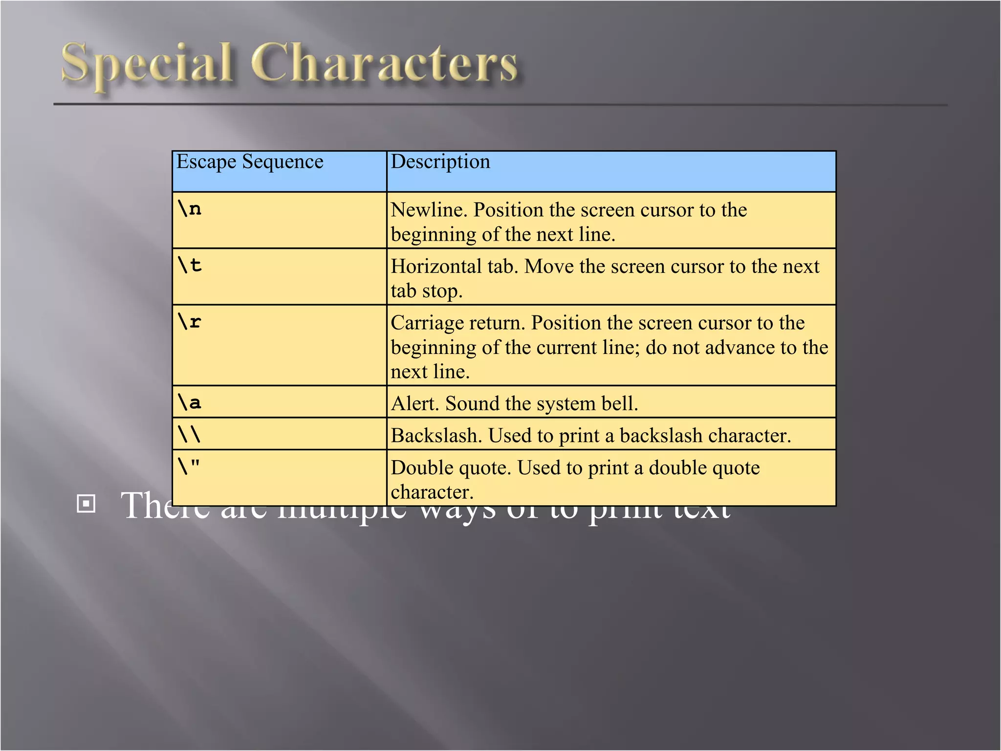 There are multiple ways of to print text 