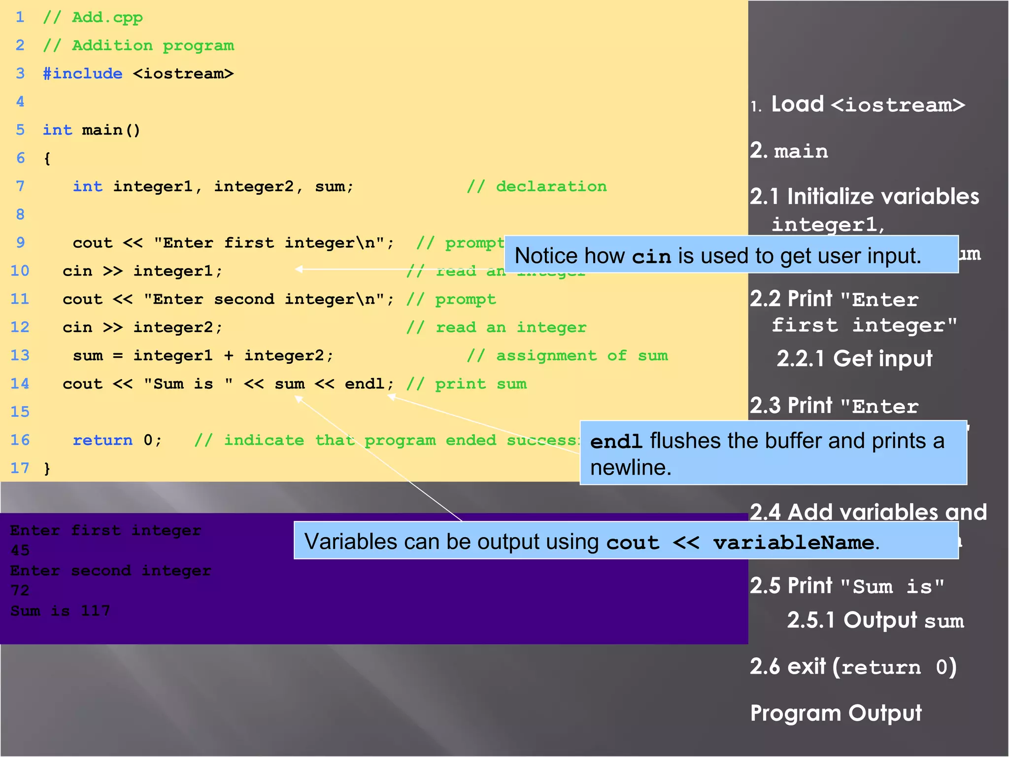 Load  <iostream> 2.  main 2.1 Initialize variables  integer1 ,  integer2 , and  sum 2.2 Print  &quot;Enter first integer&quot; 2.2.1 Get input 2.3 Print  &quot;Enter second integer&quot; 2.3.1 Get input 2.4 Add variables and put result into  sum 2.5 Print  &quot;Sum is&quot; 2.5.1 Output  sum 2.6 exit ( return 0 ) Program Output Enter first integer 45 Enter second integer 72 Sum is 117 1 // Add.cpp 2 // Addition program 3 #include  <iostream> 4 5 int  main() 6 { 7   int  integer1, integer2, sum;  // declaration 8 9   cout << &quot;Enter first integer\n&quot;;  // prompt 10   cin >> integer1;  // read an integer 11   cout << &quot;Enter second integer\n&quot;;  // prompt 12   cin >> integer2;  // read an integer 13   sum = integer1 + integer2;  // assignment of sum 14   cout << &quot;Sum is &quot; << sum << endl;  // print sum 15 16   return  0;  // indicate that program ended successfully 17 } Notice how  cin  is used to get user input. Variables can be output using  cout << variableName . endl  flushes the buffer and prints a newline. 