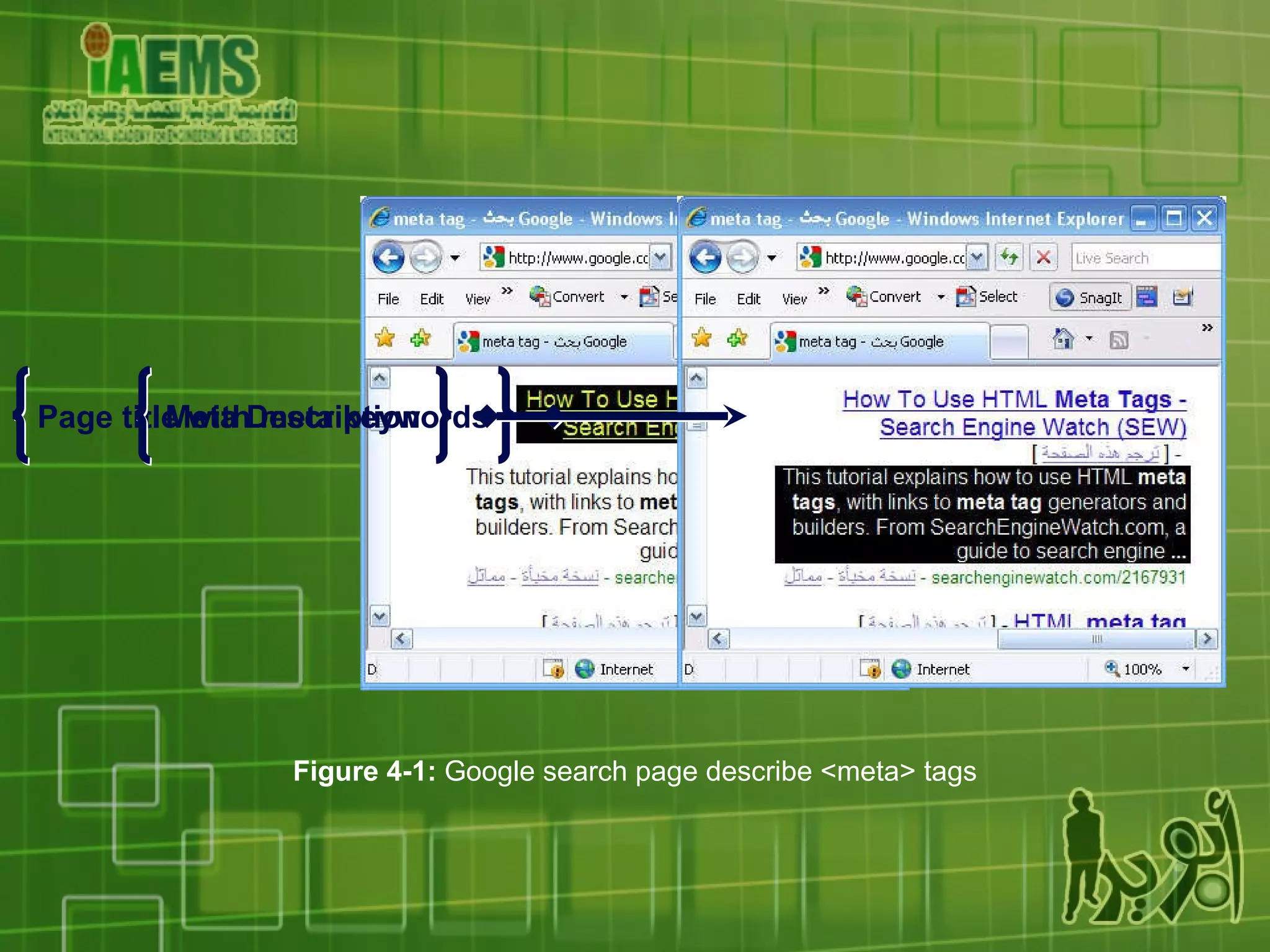 Figure 4-1:  Google search page describe <meta> tags Page title with meta keywords Meta Description 