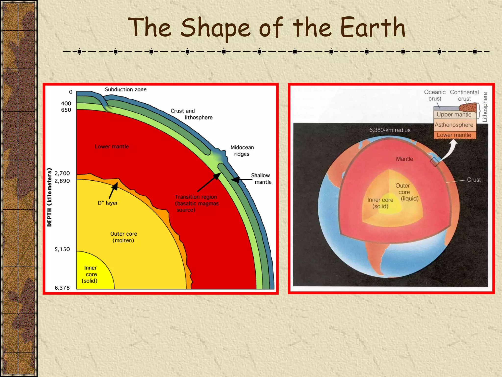The Shape of the Earth 