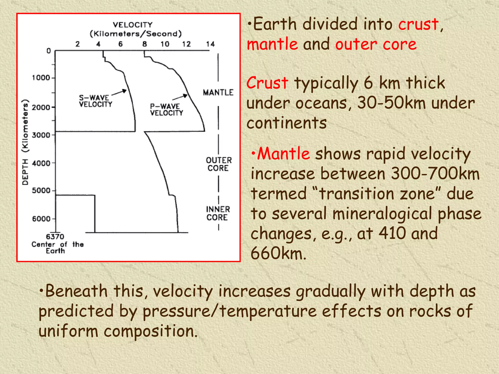 Beneath this, velocity increases gradually with depth as predicted by pressure/temperature effects on rocks of uniform composition. Earth divided into  crust ,  mantle  and  outer core Crust  typically 6 km thick under oceans, 30-50km under continents Mantle  shows rapid velocity increase between 300-700km termed “transition zone” due to several mineralogical phase changes, e.g., at 410 and 660km. 