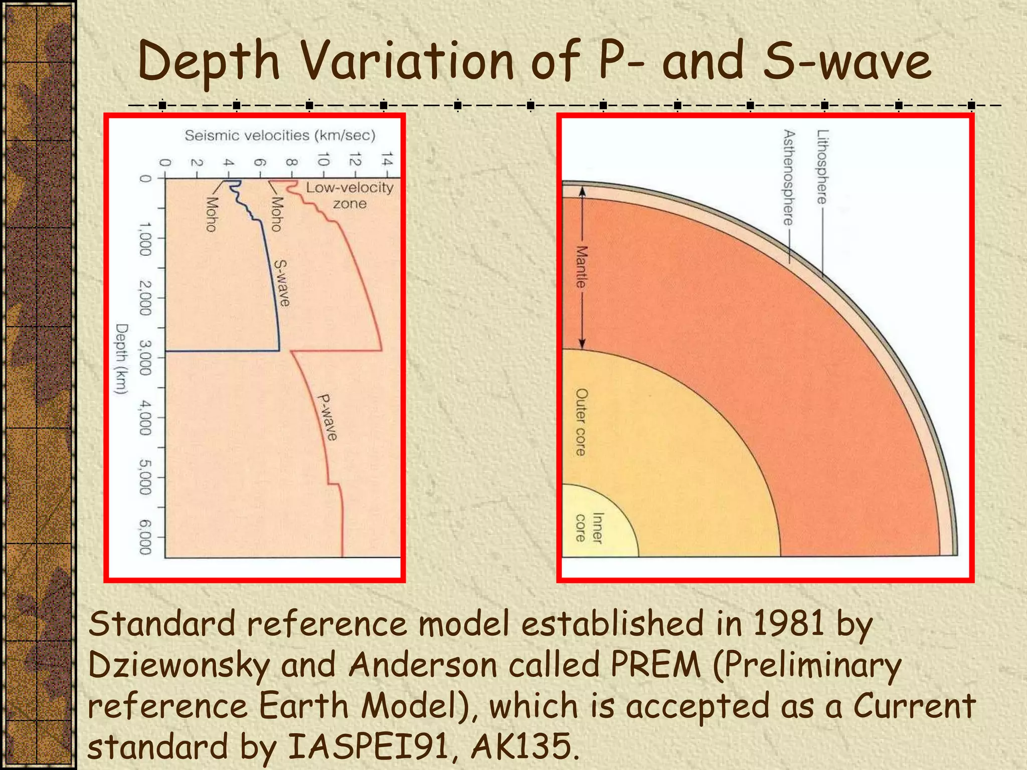 Standard reference model established in 1981 by Dziewonsky and Anderson called PREM (Preliminary reference Earth Model), which is accepted as a Current standard by IASPEI91, AK135. Depth Variation of P- and S-wave 