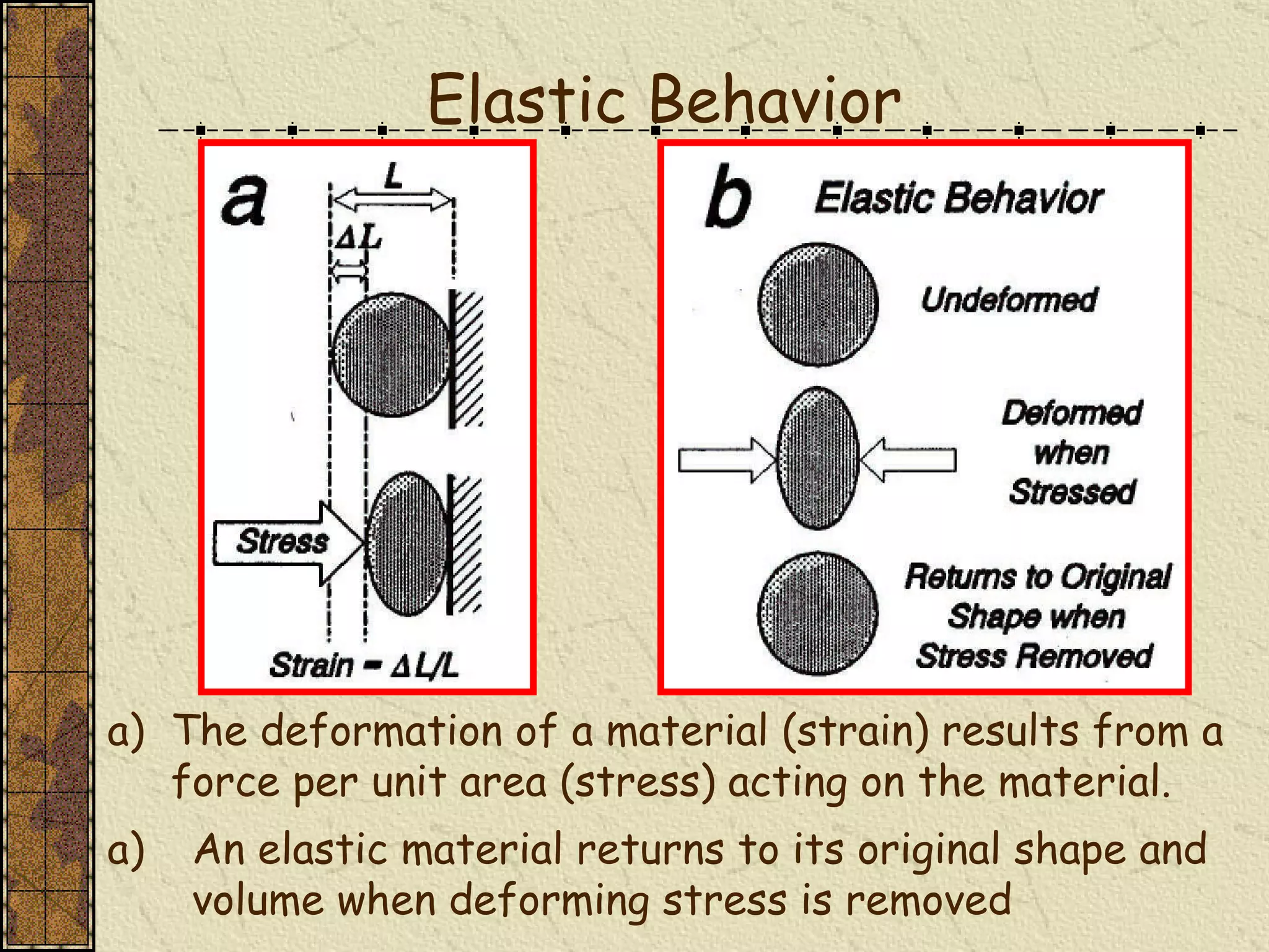 An elastic material returns to its original shape and volume when deforming stress is removed Elastic Behavior The deformation of a material (strain) results from a force per unit area (stress) acting on the material.  
