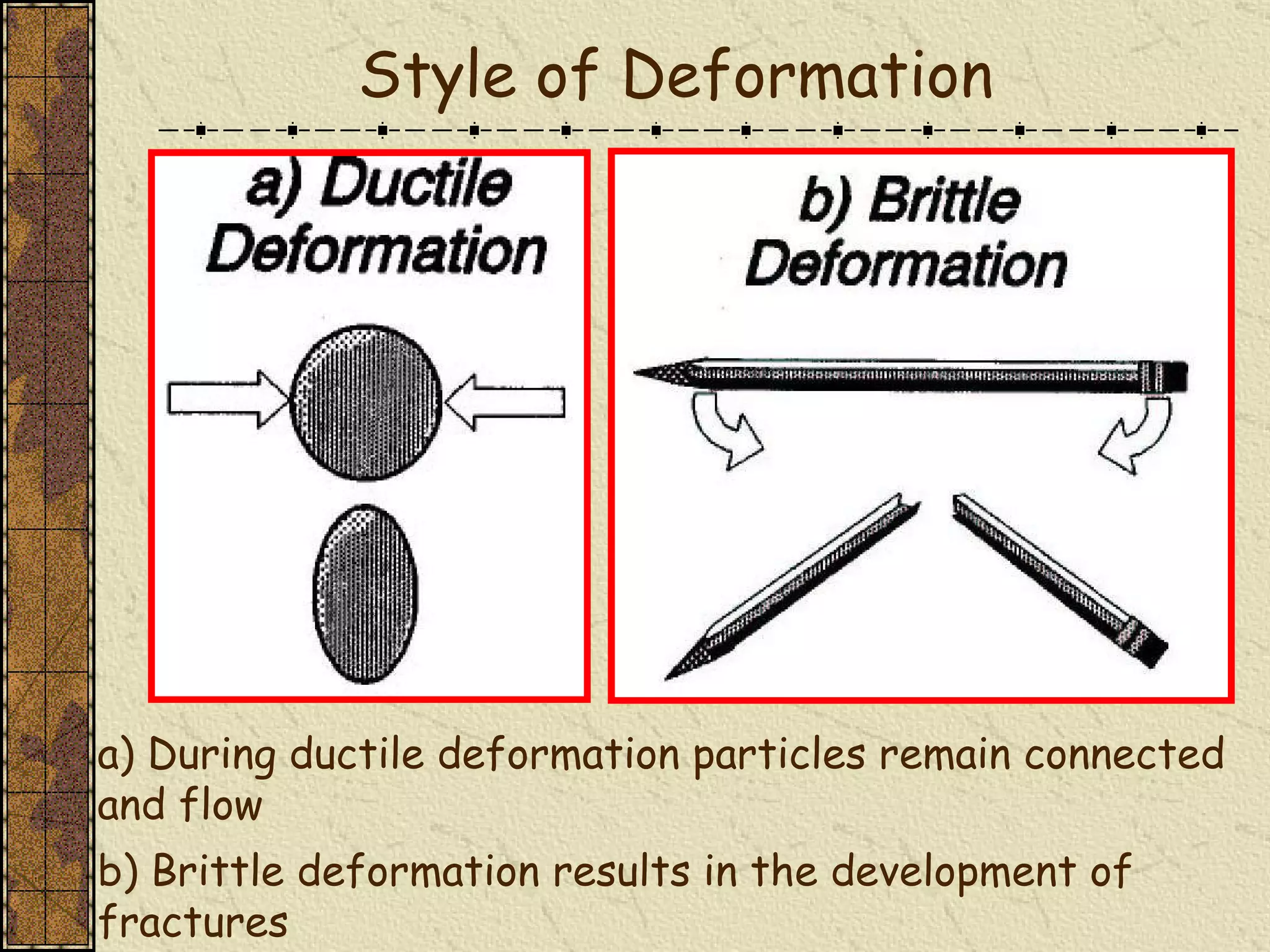 a) During ductile deformation particles remain connected and flow b) Brittle deformation results in the development of fractures Style of Deformation 