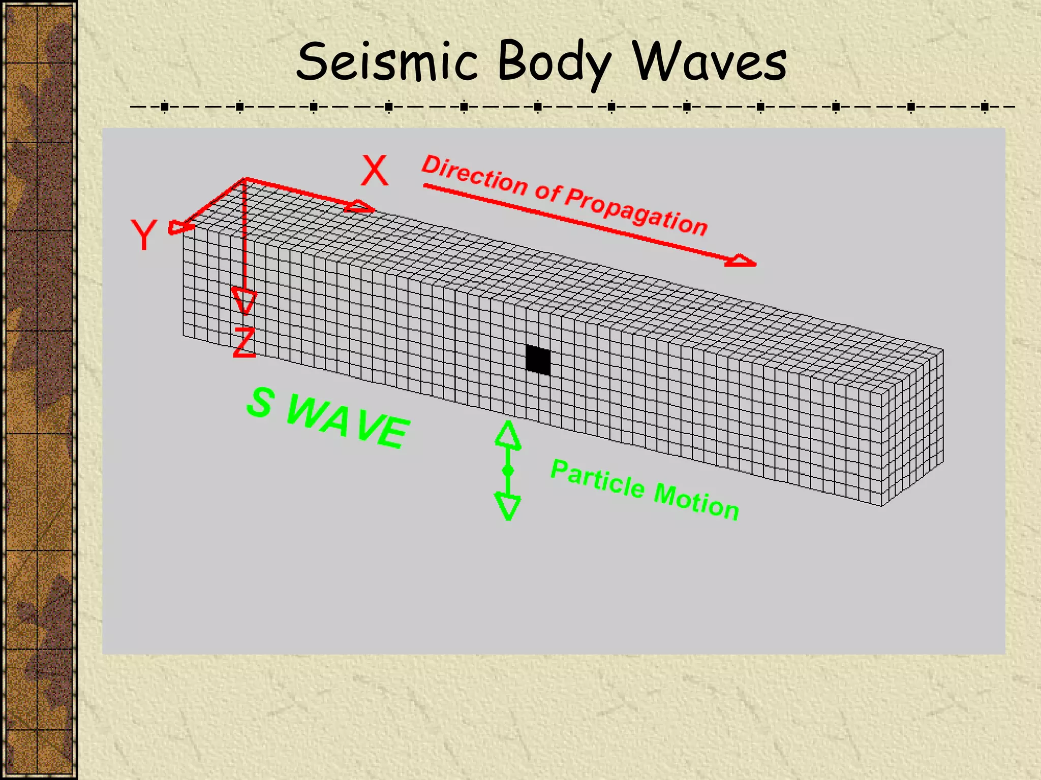 Seismic Body Waves 