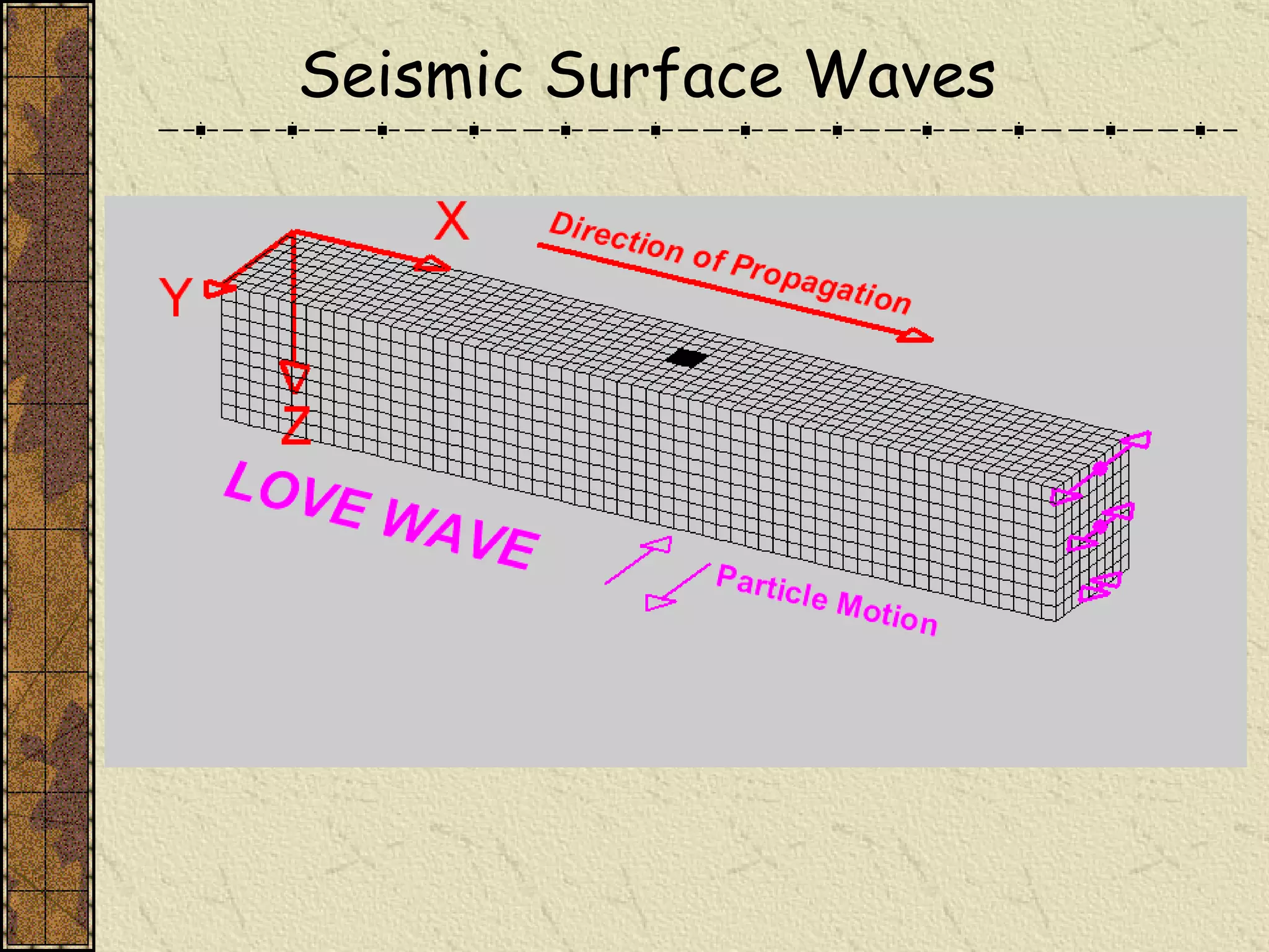 Seismic Surface Waves 