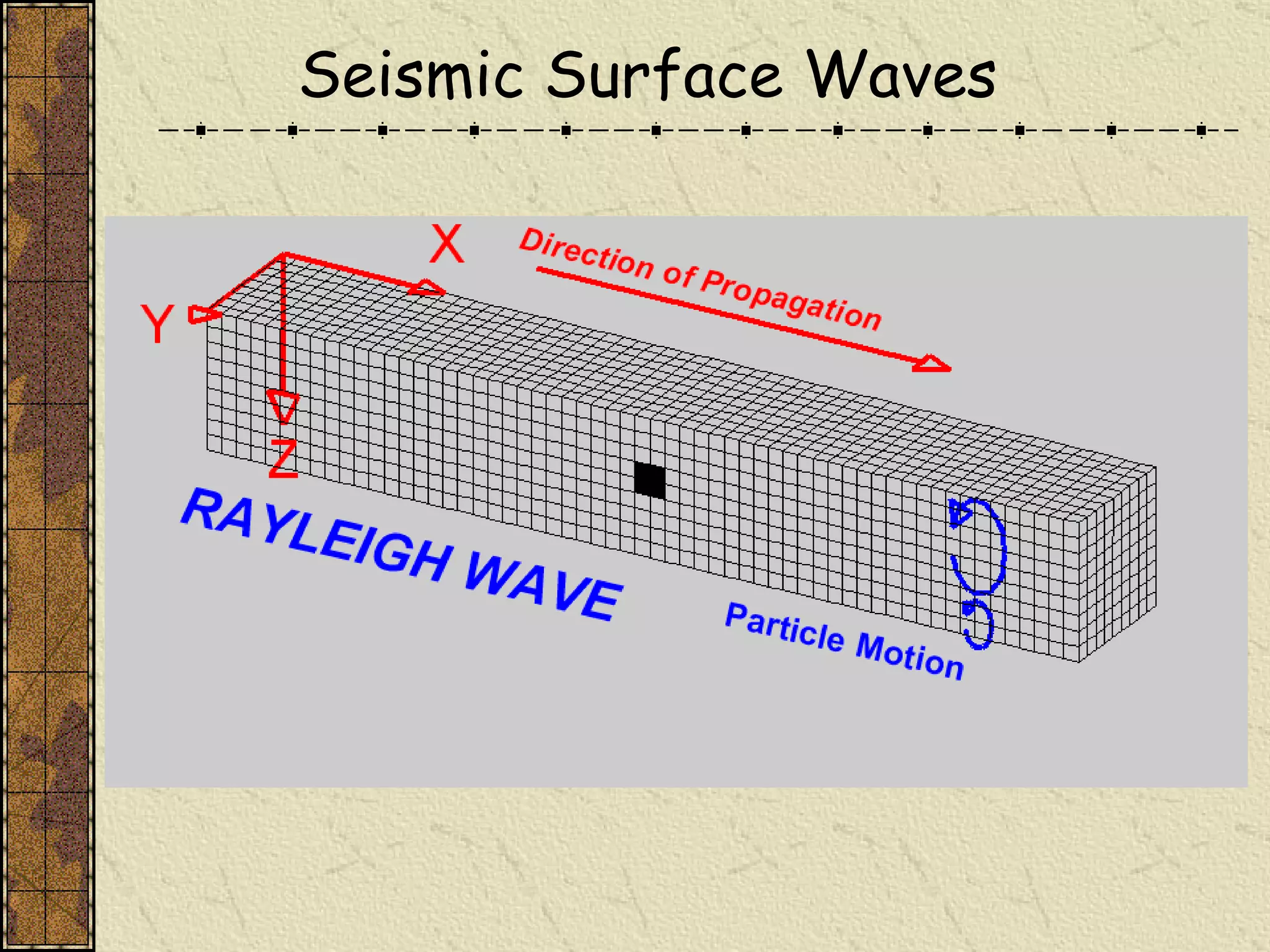 Seismic Surface Waves 