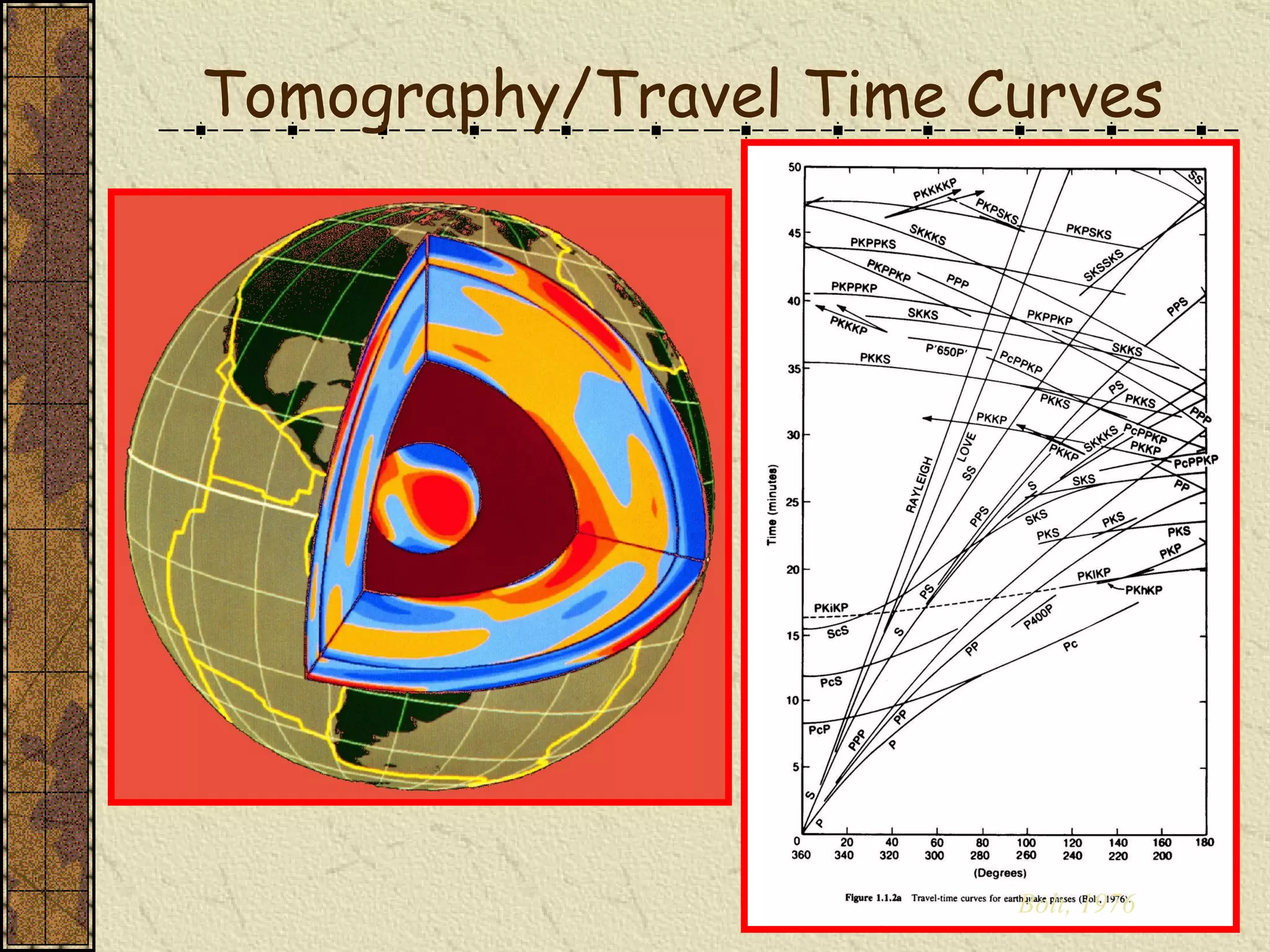 Tomography/Travel Time Curves Bolt, 1976 