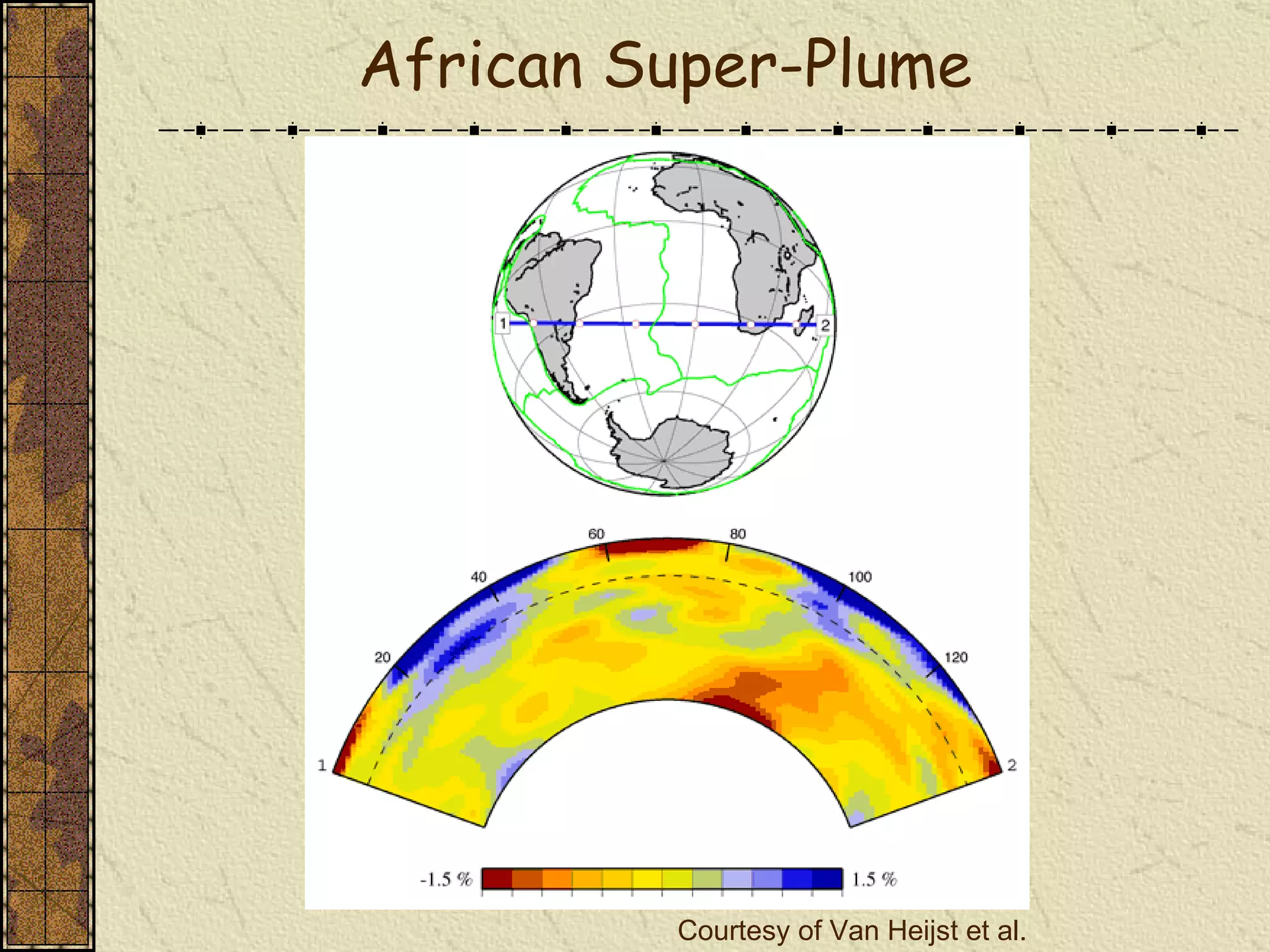 Courtesy of Van Heijst et al. African Super-Plume 