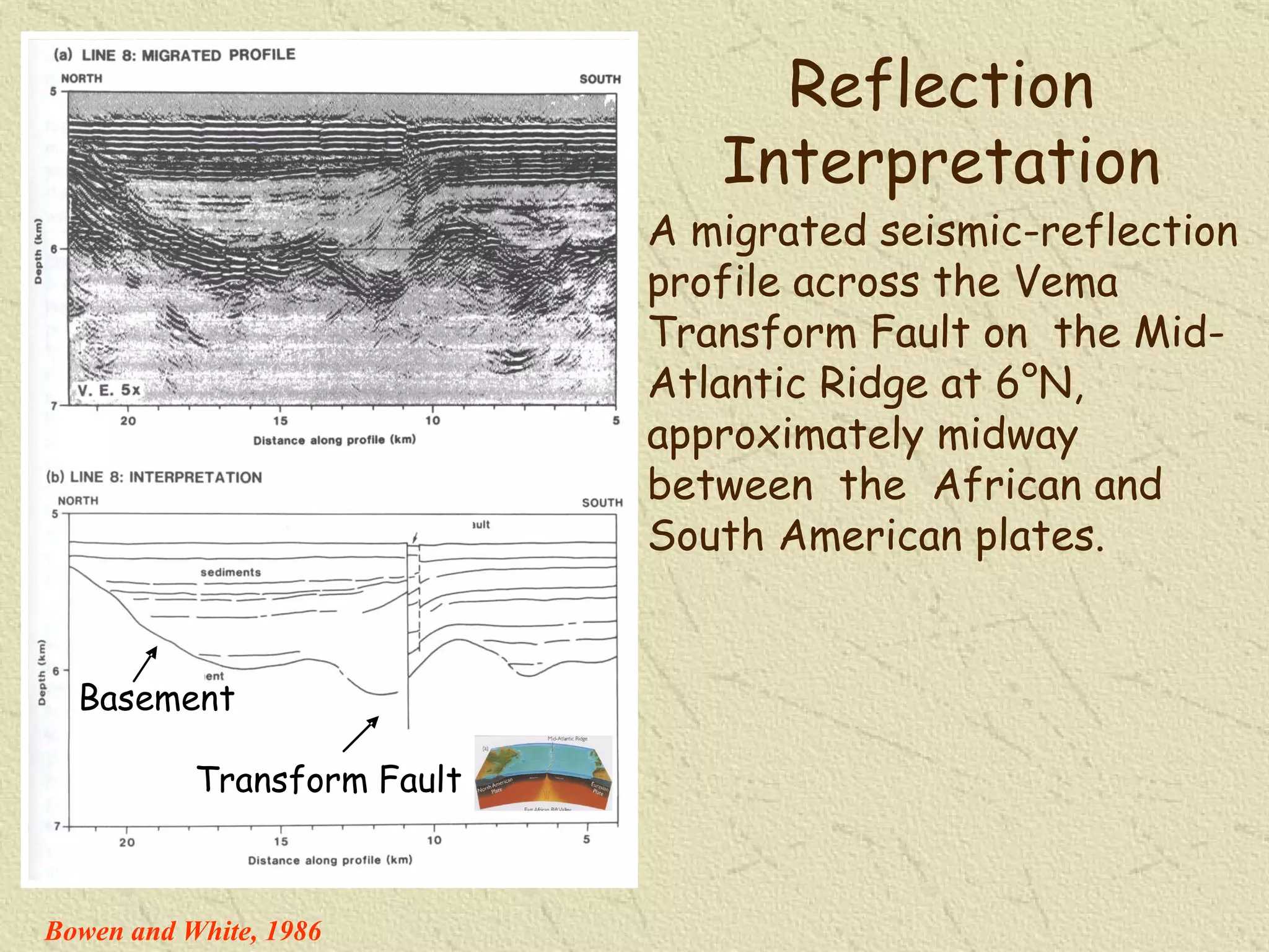 Reflection Interpretation Bowen and White, 1986 A migrated seismic-reflection profile across the Vema Transform Fault on  the Mid-Atlantic Ridge at 6°N,  approximately midway between  the  African and South American plates. 