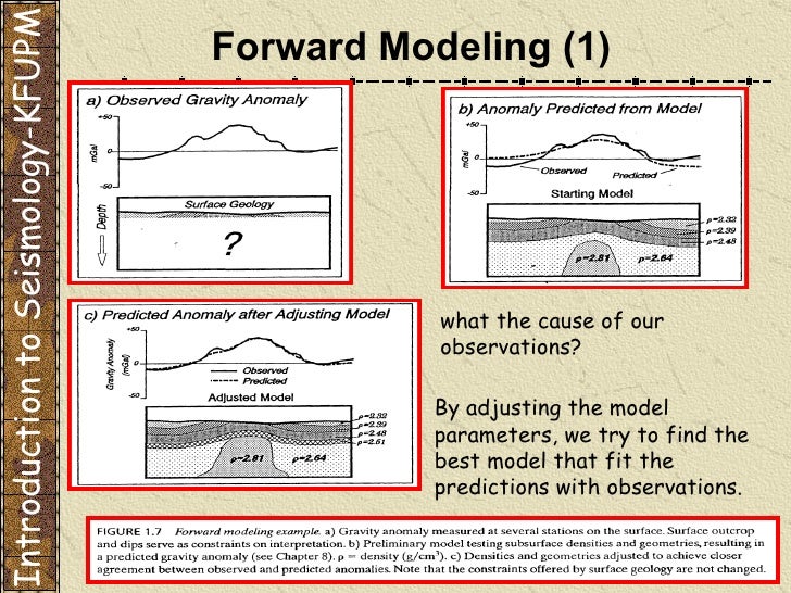 What Is Forward Modeling In Geography? – HKFTD
