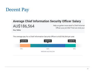 Decent Pay
18
 