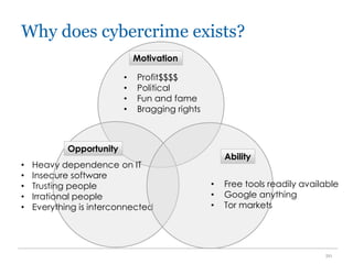 Why does cybercrime exists?
20
Motivation
• Profit$$$$
• Political
• Fun and fame
• Bragging rights
Opportunity
• Heavy dependence on IT
• Insecure software
• Trusting people
• Irrational people
• Everything is interconnected
Ability
• Free tools readily available
• Google anything
• Tor markets
 
