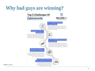 Why bad guys are winning?
23
Source: SecureB4
 