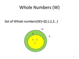 W Num types of numbers | PPTX