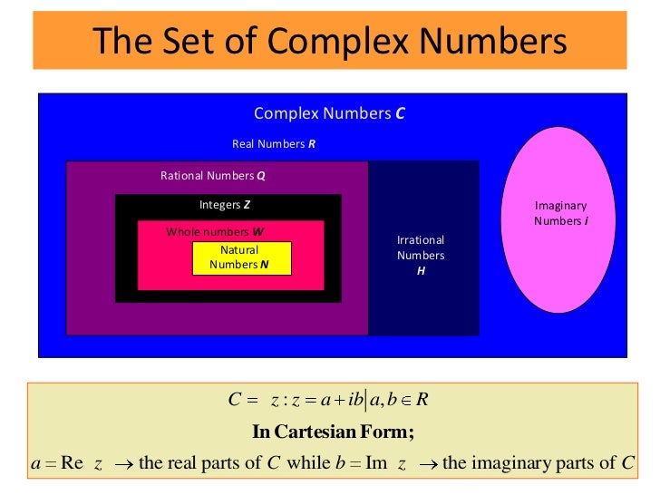 Cartesian Product Of Integer And Natural Number Cartesian Product Of Integer And Natural Number