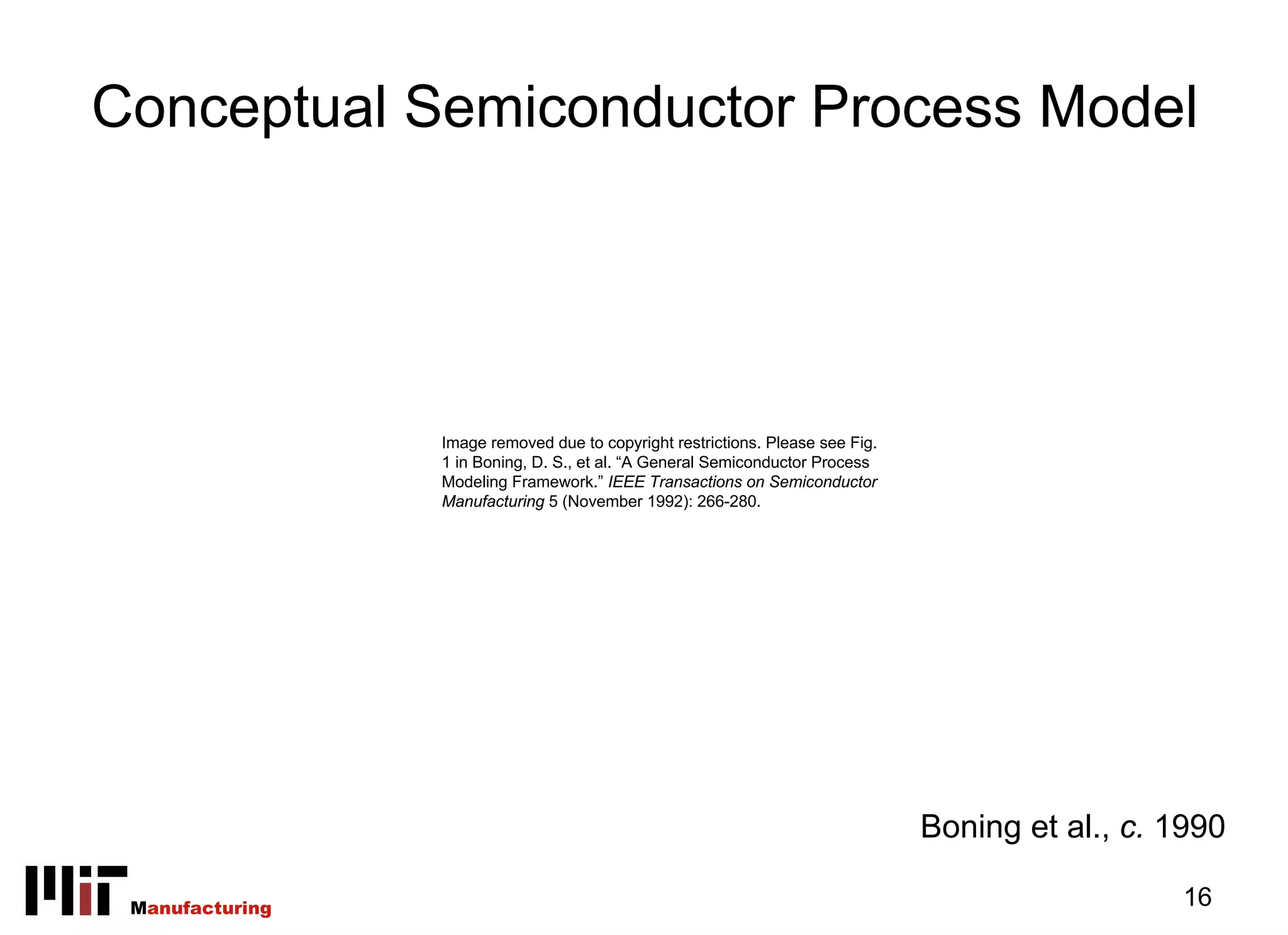 Conceptual Semiconductor Process Model




                 Image removed due to copyright restrictions. Please see Fig.
                 1 in Boning, D. S., et al. “A General Semiconductor Process
                 Modeling Framework.” IEEE Transactions on Semiconductor
                 Manufacturing 5 (November 1992): 266-280.




                                                                                Boning et al., c. 1990

 Manufacturing                                                                                    16
 