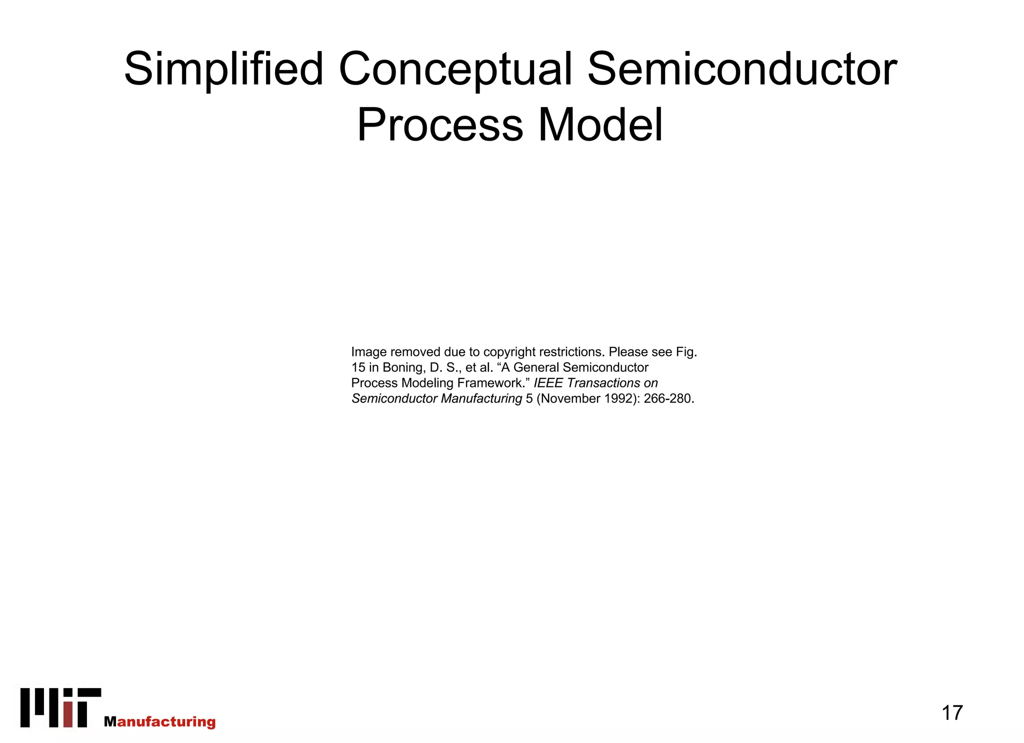 Simplified Conceptual Semiconductor
              Process Model



                Image removed due to copyright restrictions. Please see Fig.
                15 in Boning, D. S., et al. “A General Semiconductor
                Process Modeling Framework.” IEEE Transactions on
                Semiconductor Manufacturing 5 (November 1992): 266-280.




Manufacturing                                                                  17
 