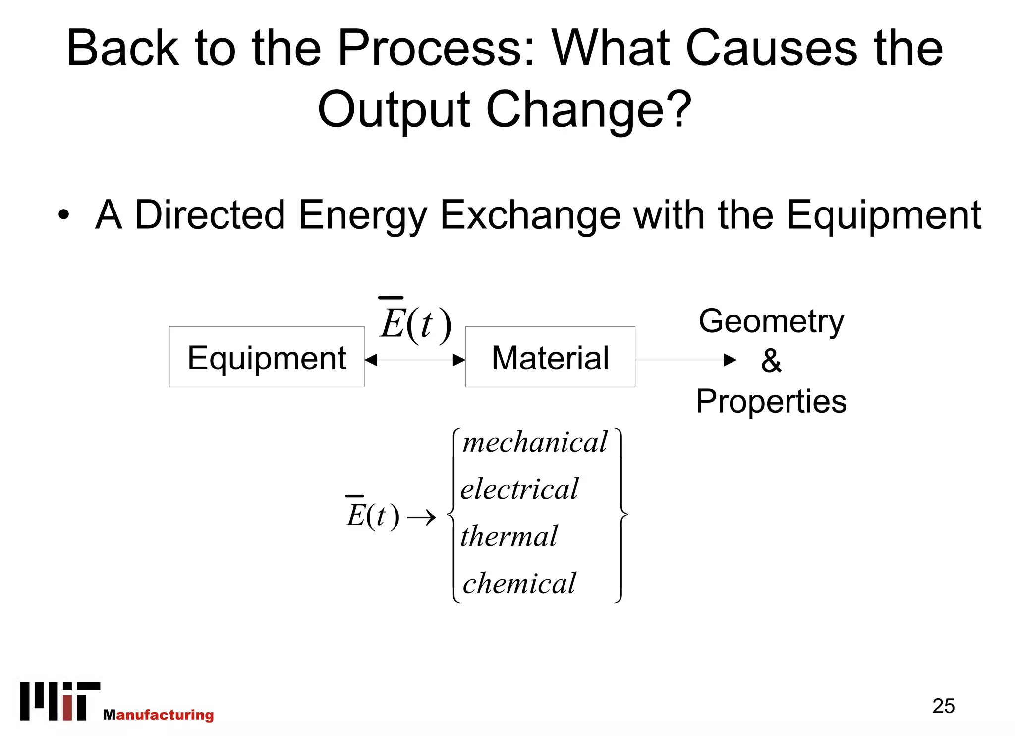 Back to the Process: What Causes the
           Output Change?
• A Directed Energy Exchange with the Equipment

                       E(t )               Geometry
           Equipment           Material        &
                                           Properties
                           ⎧mechanical ⎫
                           ⎪electrical ⎪
                           ⎪           ⎪
                   E(t ) → ⎨           ⎬
                           ⎪thermal    ⎪
                           ⎪chemical ⎪
                           ⎩           ⎭


  Manufacturing                                         25
 