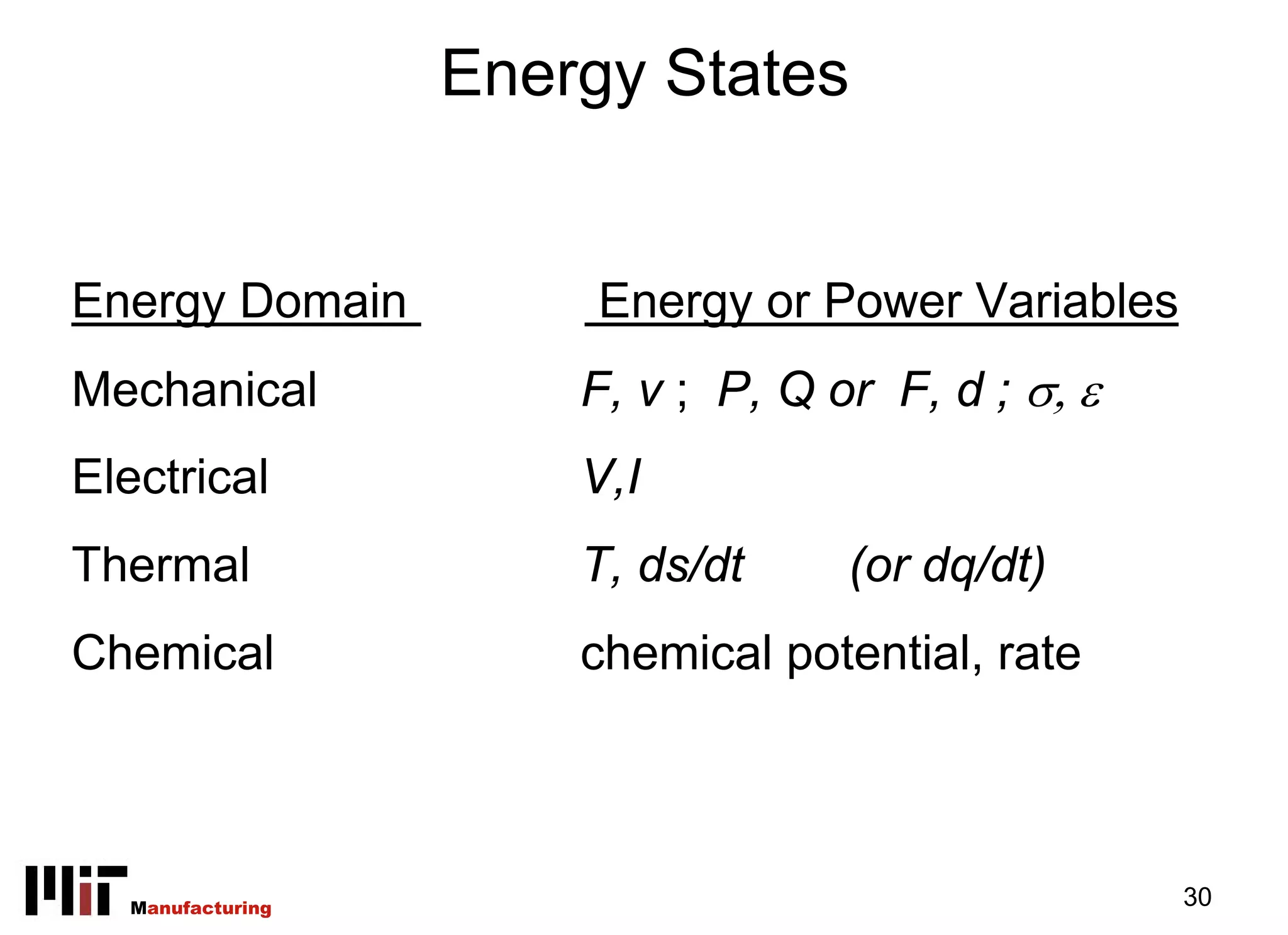 Energy States


Energy Domain          Energy or Power Variables
Mechanical            F, v ; P, Q or F, d ; σ, ε
Electrical            V,I
Thermal               T, ds/dt     (or dq/dt)
Chemical              chemical potential, rate




  Manufacturing                                    30
 