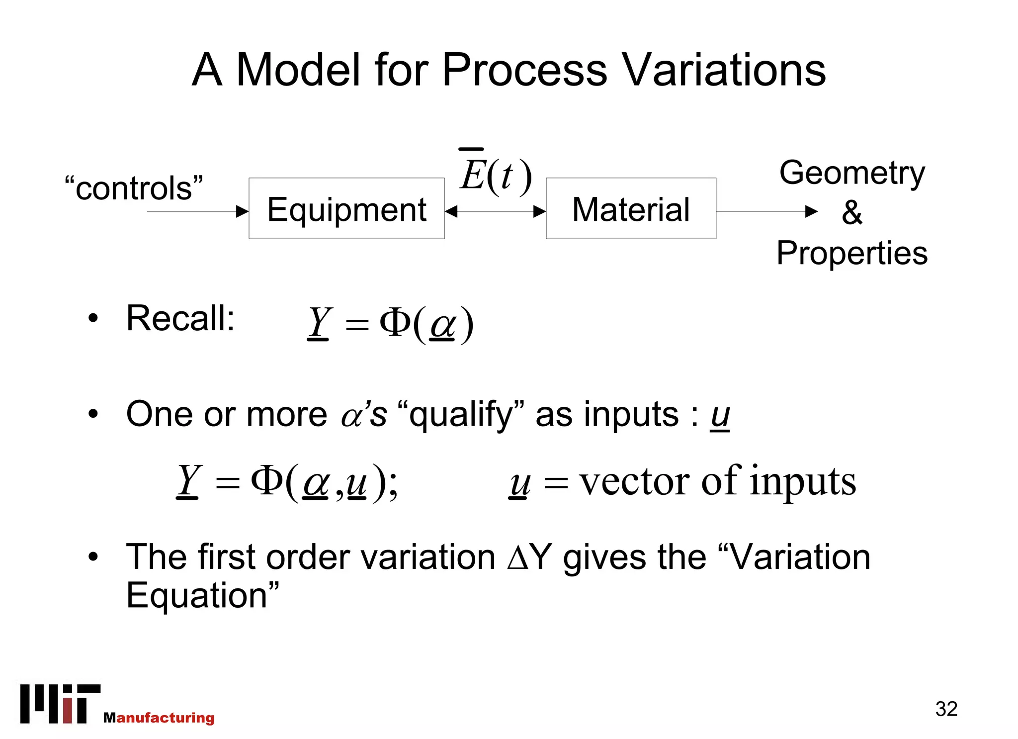 A Model for Process Variations

“controls”                    E(t )              Geometry
                  Equipment           Material       &
                                                 Properties
 • Recall:          Y = Φ(α )

 • One or more α’s “qualify” as inputs : u
          Y = Φ(α ,u );          u = vector of inputs
 • The first order variation ΔY gives the “Variation
   Equation”


  Manufacturing                                               32
 