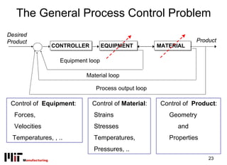 Manufacturing Process Control Issues Control of Manufacturing Processes | PDF