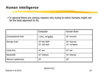 Human intelligence In general there are various reasons why trying to mimic humans might not be the best approach to AI. 10 14 10 9 Memory updates/sec 10 14  bits/sec 10 10  bits/sec Bandwidth 10 -3  sec 10 -9  sec Cycle time 10 11  neurons 10 14  synapses 10 10  bits RAM 10 11  bits disk Storage Units 10 11  neurons 1 CPU, 10 8  gates Computational Units Human Brain Computer  