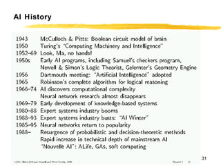 AI History 
