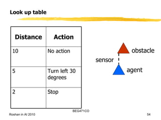 Look up table agent obstacle sensor Stop 2 Turn left 30 degrees 5 No action 10 Action Distance 
