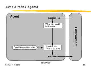 Simple reflex agents 