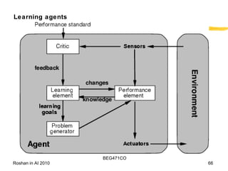 Learning agents 